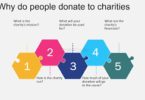 What to Expect When You Donate to [Cause/Charity]