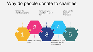 What to Expect When You Donate to [Cause/Charity]