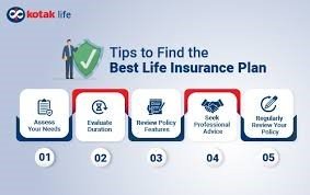 How to Find the Best Insurance Plan for Your Lifestyle