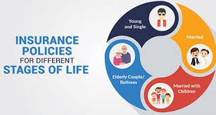 The Importance of Life Insurance at Every Stage of Life