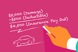 Understanding Deductibles and How They Impact Your Insurance