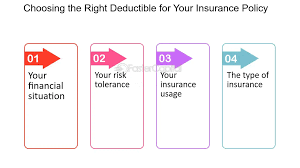 How to Choose the Right Deductible for Your Insurance Policy