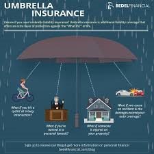 The Benefits of Having Umbrella Insurance for Extra Protection