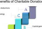 How to Turn Insurance Savings into Charitable Contributions