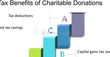 How to Turn Insurance Savings into Charitable Contributions