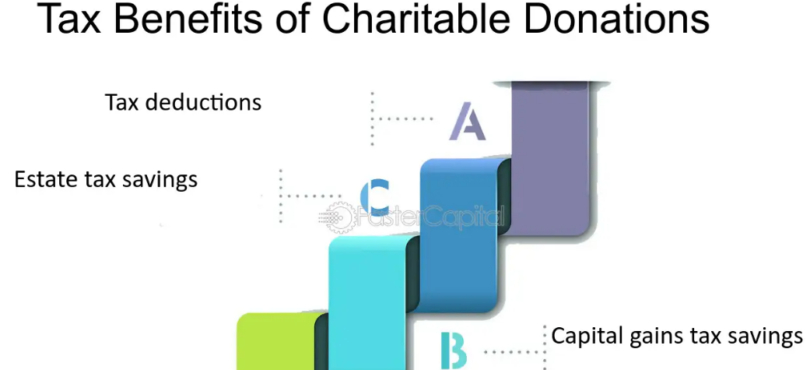 How to Turn Insurance Savings into Charitable Contributions