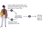 Combining Generosity and Security: Understanding Charitable Gift Annuities